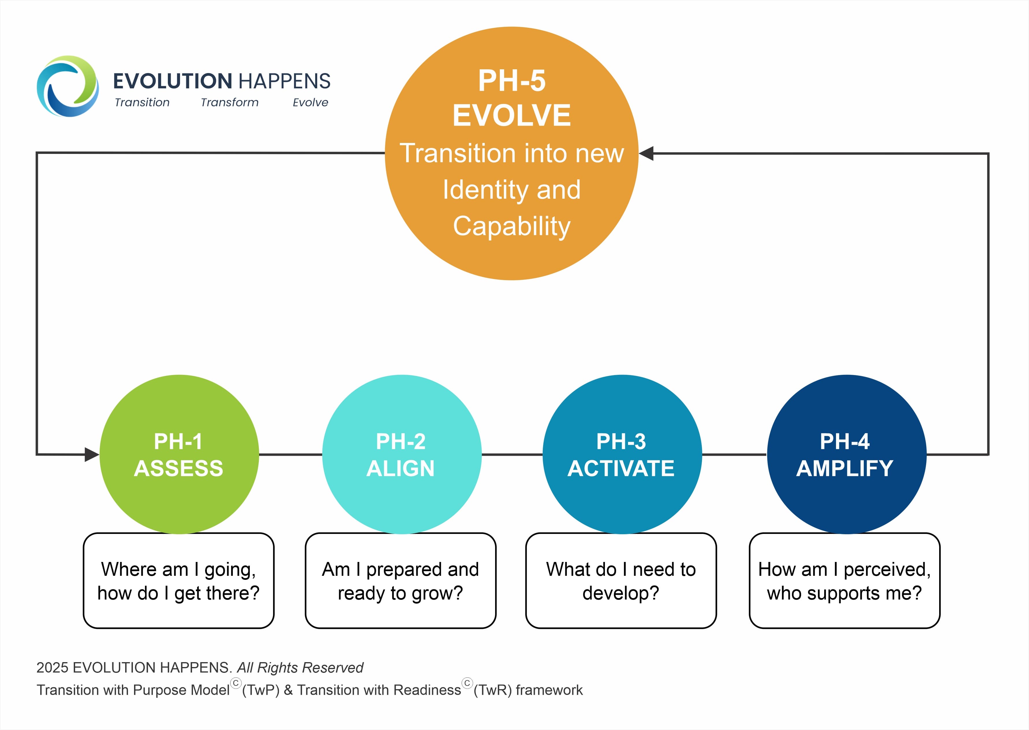 TwP model framework diagram